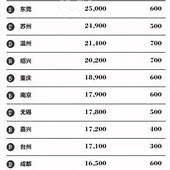 �������ҵļ�