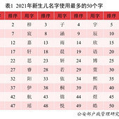 ������������������