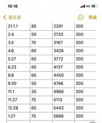 加油站问:油要涨价了要加满吗?我拒绝了!因为我是个强迫症…