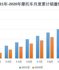 ��ҵ���չ������� 2021Ħ��������а��¯��