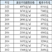 �Ϻ�����˰�±�׼��¯