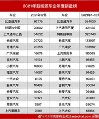 2021�������Դ���ͼ�����Դ����������