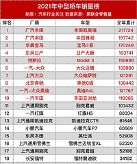 2021������ͳ�����ȫ��