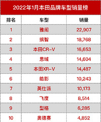 ����һ�·���ͱ�����й��г���Щ���ͳ�����