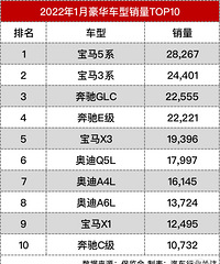 ��ͳ����Ʒ�������������� ����һ�º�����������TOP10