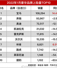 ��ͳ����Ʒ�������������� ����һ�º�����������TOP10