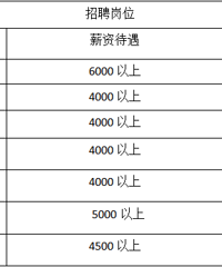 ����һ�𣬴�н���