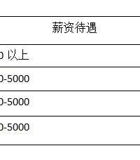 ������Ȫ��ó���޹�˾  ����һ��������ְ��λ