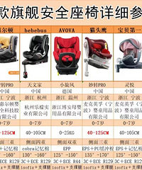 【安全座椅那些事】 解析|六款旗舰0-7岁安全座椅怎么选?