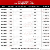 �����������ʣ�