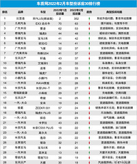 2022��2�¹�������Ͷ�߰�