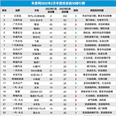 2�¹�������Ͷ�߰�