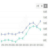 ���ַ��ֻ���Խ��Խ��