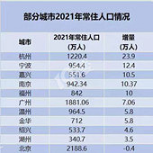 ȫ������10.5w��