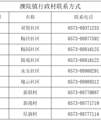 收藏!嘉兴各县市区所辖镇(街道)及村(社区)疫情防控电话