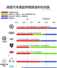 �����������ͣ��ȼ�ͳ�ʱ��� �����ô����