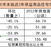 [����]2022��סլ����ȫ��������Ϭ���Ļ�˵������£�