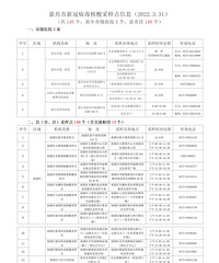 五县两区所有核酸检测点汇总!部分24小时服务!