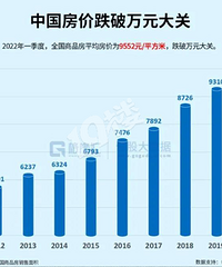 [����]�����µ�������������Ԫ��أ����ҵ�������ǰ��