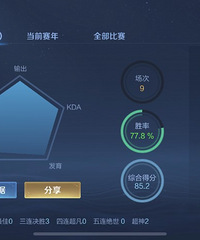 ʤ��77.8%��С�����߽��� Լ��һ���Ϸ�