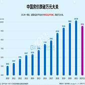 �����λ�����ǰ��