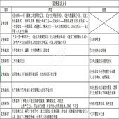 �����ܿ�ָ�ϣ�