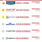 ����ѡ�ĸ��̷�