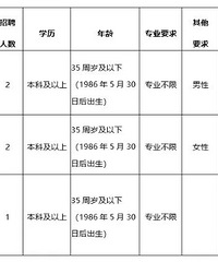 [��Ƹ]�α��ֵ�������Ƹ����/������ҵ������Ա����