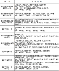 ��ʦ�����ѧ��Ҫ��ǰ���׼��������һ�꼶�����仧����