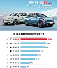 ͩ����ҳ���4�·��õ���ȫ���������ն��������һ��