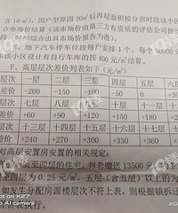 [����]���涨18��Ĳ�ǨС�� ͻ����27�㣿��