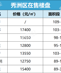 [����]�������콵10�򹺷�����������ֵ����