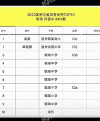 [����]����ͷ�н����췷�����ǡ�һ��ѧ����Ҫ��������