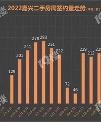 [����]¥�ж��ַ����ڻ�ů��ǩԼ�����ǣ�ÿ��300+