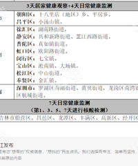 [�Ϻ����ձ���0����]��Щ�Ϻ�������Ա���ý�������ˣ�