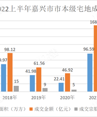 [����]2022�ϰ���¥����Ϣ���ܣ���ƽ�˾��ѳɶ���