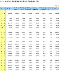 �����˾���������ͳ�ƾ����ݣ���80%��ͥ�����ۼ���20��Ԫ���£�