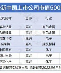 [ţ��]�й����й�˾��ֵ500ǿ������ռ7����