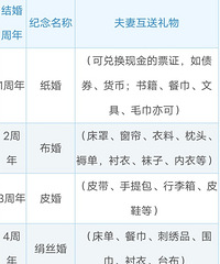 �����������겻ͬ ��Ҫ���޻�������