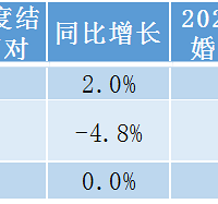 211��Խ�飡2022ȫ��һ���Ƚ�������������