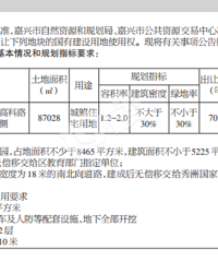 [����]���й�������ȡ����������ٴ����µؿ飡