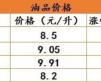 �ͼ������� ����ô����