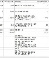 �ͻ��糵С������ ��ԥ��糵�ͳ��Ļ���������