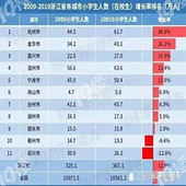 �����Ǹ���ô���ĳ���