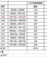 [����]���������·����Աȣ����������»���