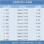 ͩ�緿����ţ��