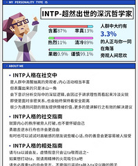 INTP��С��� �������й۲죡����ʲô�Ը��أ�