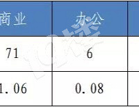 [����]7�³ɽ�1411�ף�˵�ö�����ȷ����µ����أ�