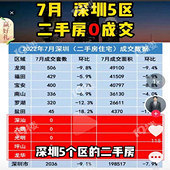 ����7�¶��ַ�0�ɽ�