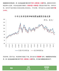 �ͼ۵�4���µ� ����ȥ�����ٽ�����